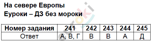 Тесты по окружающему миру 3 класс Плешаков, Гара, Назарова Задание evropy