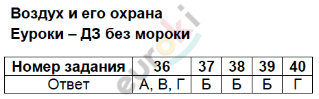 Тесты по окружающему миру 3 класс Плешаков, Гара, Назарова Задание ohrana