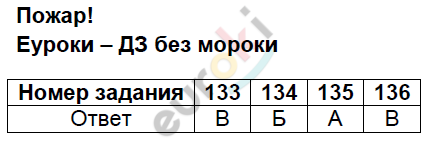 Тесты по окружающему миру 2 класс Плешаков, Гара, Назарова Задание pozhar