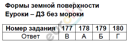 Тесты по окружающему миру 2 класс Плешаков, Гара, Назарова Задание poverhnosti