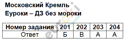 Тесты по окружающему миру 2 класс Плешаков, Гара, Назарова Задание kreml