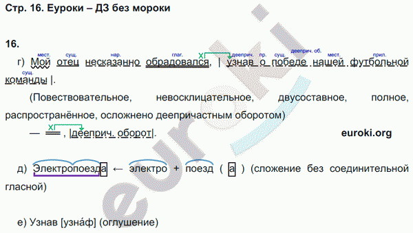 Рабочая тетрадь по русскому языку 8 класс Львов Страница 16