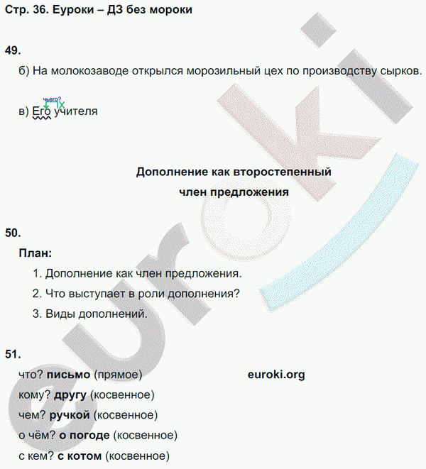 Рабочая тетрадь по русскому языку 8 класс Львов Страница 36