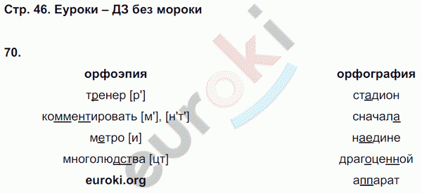 Рабочая тетрадь по русскому языку 8 класс Львов Страница 46