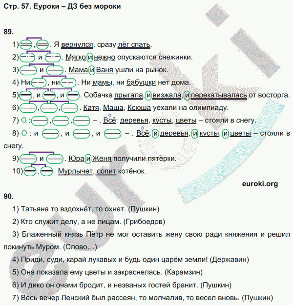 Рабочая тетрадь по русскому языку 8 класс Львов Страница 57