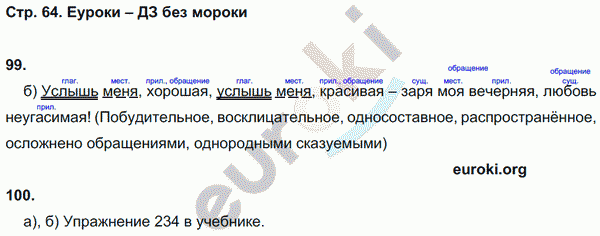 Рабочая тетрадь по русскому языку 8 класс Львов Страница 64