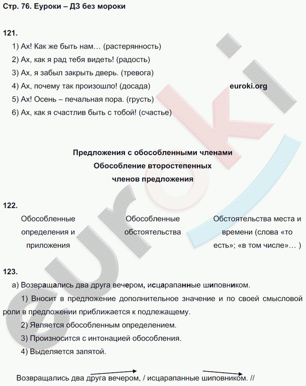 Рабочая тетрадь по русскому языку 8 класс Львов Страница 76