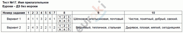 Контрольно-измерительные материалы (КИМ) по русскому языку 3 класс. ФГОС Яценко Задание prilagatelnoe