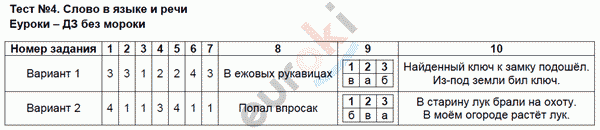 Контрольно-измерительные материалы (КИМ) по русскому языку 3 класс. ФГОС Яценко Задание rechi