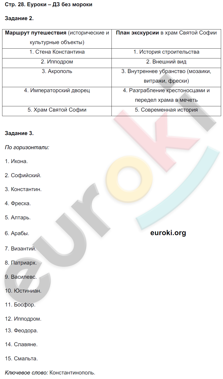 Рабочая тетрадь по истории Средних веков 6 класс Чернова Страница 28