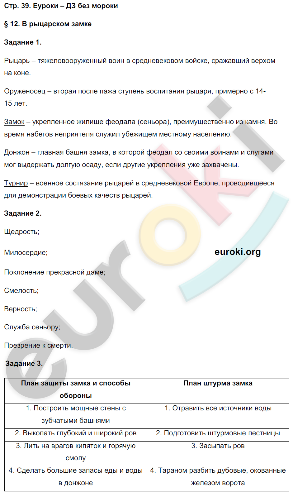 Рабочая тетрадь по истории Средних веков 6 класс Чернова Страница 39