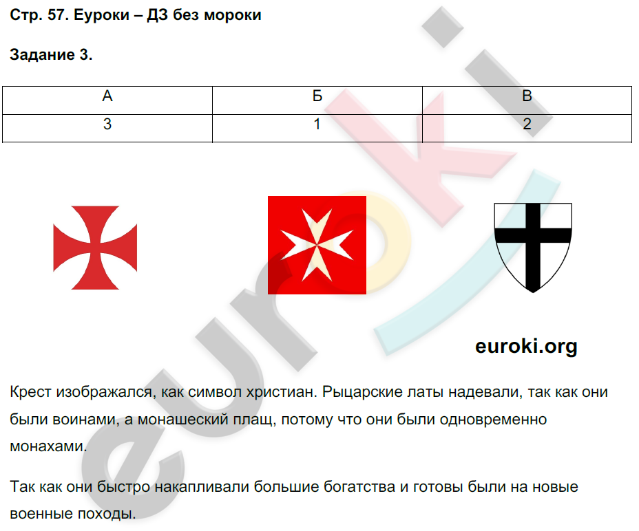 Рабочая тетрадь по истории Средних веков 6 класс Чернова Страница 57