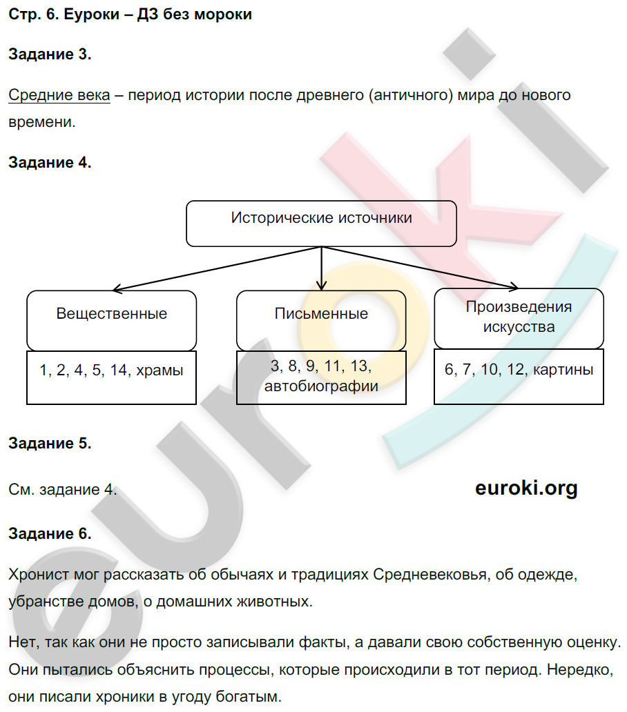 Рабочая тетрадь по истории Средних веков 6 класс Чернова Страница 6