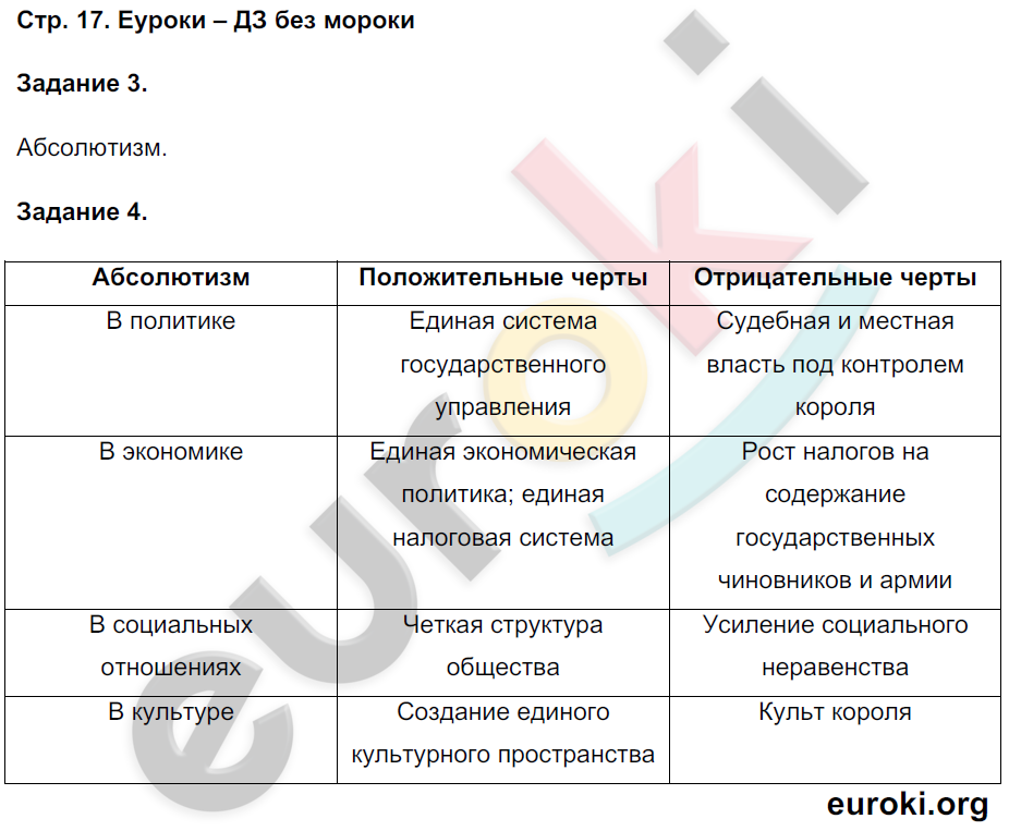 Рабочая тетрадь по истории Нового времени 7 класс. Часть 1, 2. Румянцев Страница 17