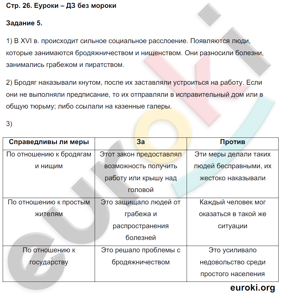 Рабочая тетрадь по истории Нового времени 7 класс. Часть 1, 2. Румянцев Страница 26