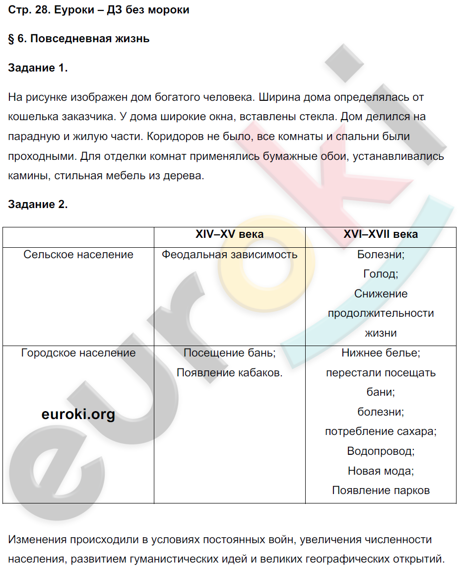 Рабочая тетрадь по истории Нового времени 7 класс. Часть 1, 2. Румянцев Страница 28