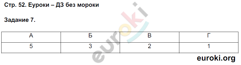 Рабочая тетрадь по истории Нового времени 7 класс. Часть 1, 2. Румянцев Страница 52