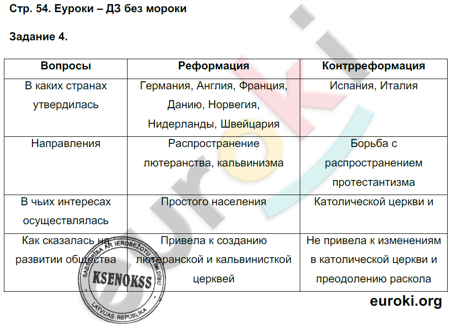 Рабочая тетрадь по истории Нового времени 7 класс. Часть 1, 2. Румянцев Страница 54