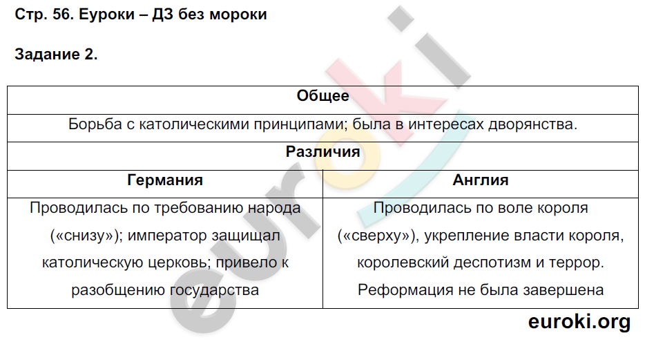 Рабочая тетрадь по истории Нового времени 7 класс. Часть 1, 2. Румянцев Страница 56