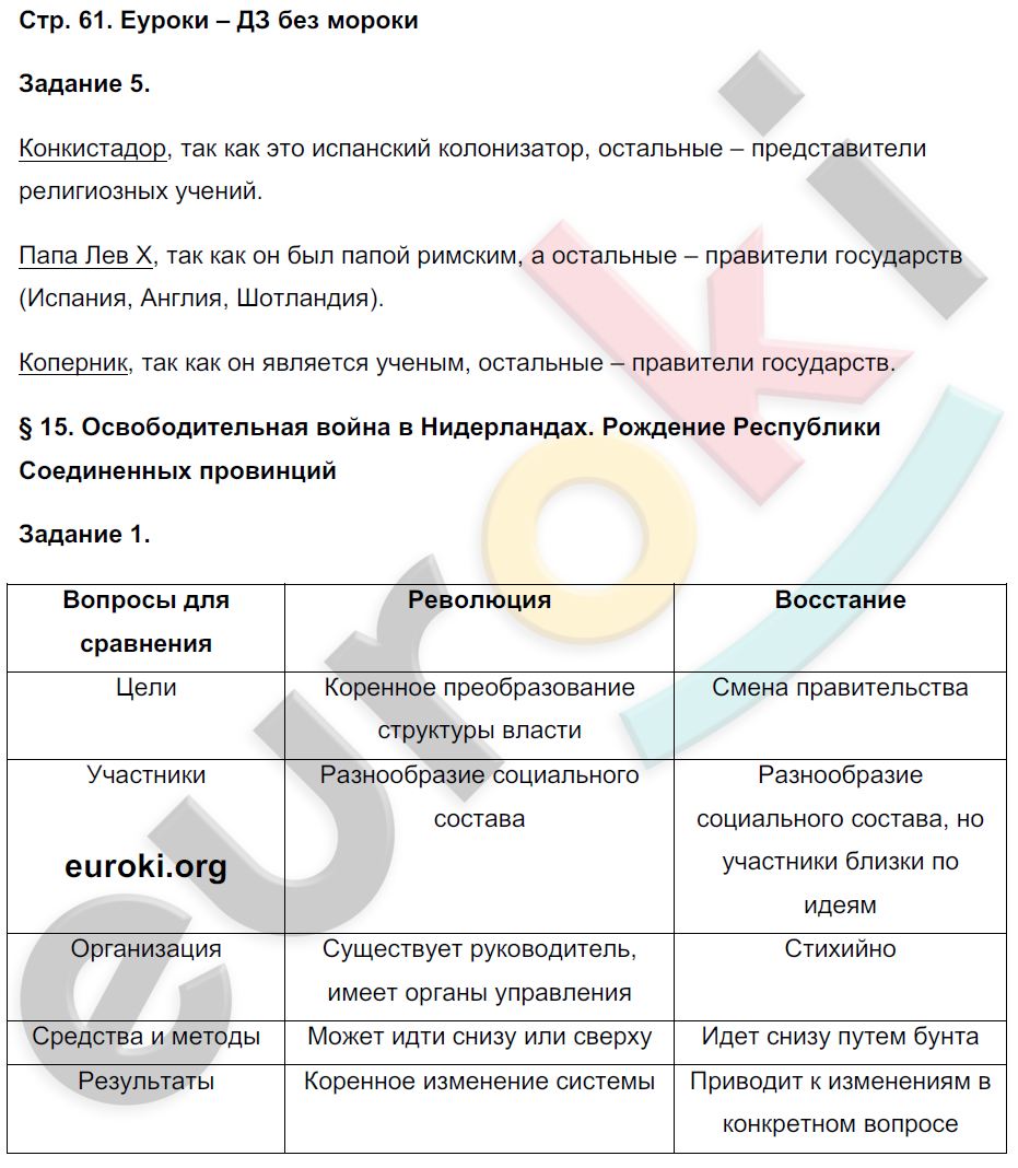 Рабочая тетрадь по истории Нового времени 7 класс. Часть 1, 2. Румянцев Страница 61