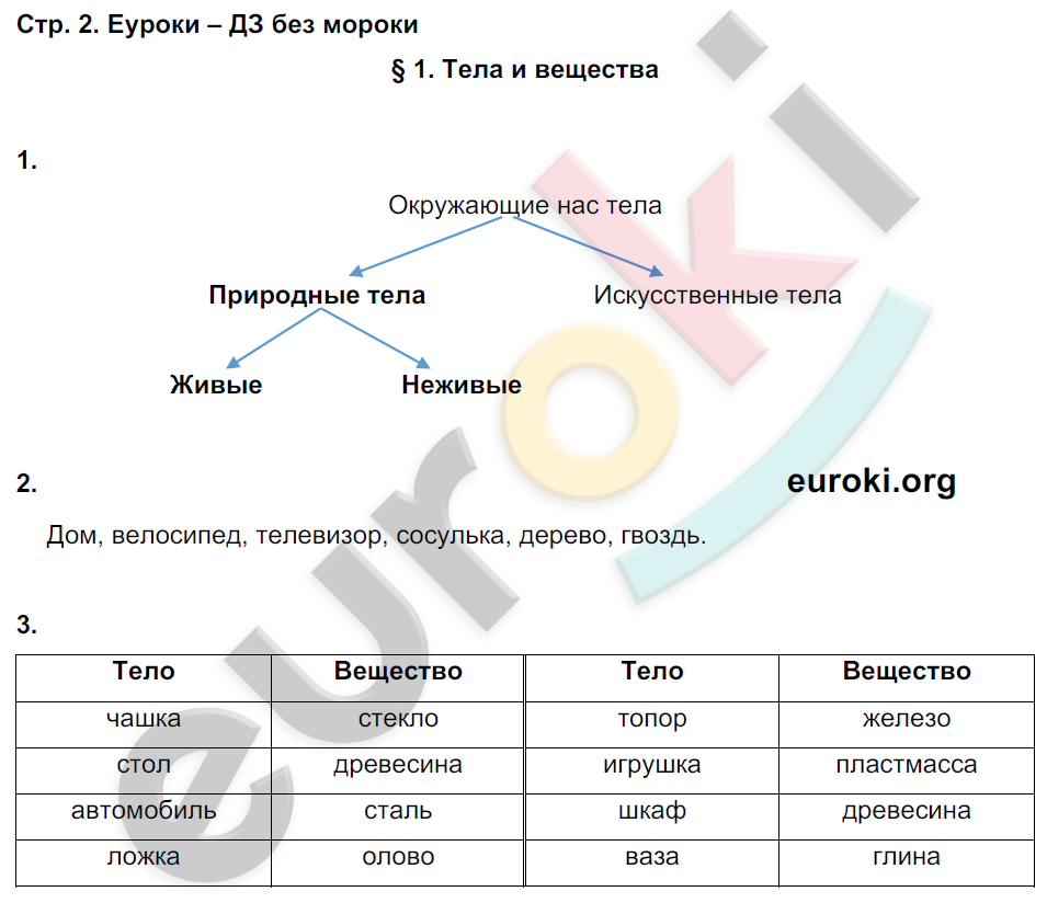 Рабочая тетрадь по окружающему миру 3 класс. Часть 1, 2. ФГОС Вахрушев, Бурский, Раутиан Страница 2