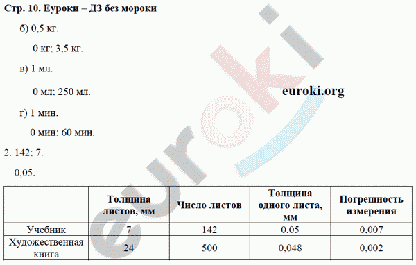 Рабочая тетрадь по физике 7 класс. ФГОС Минькова, Иванова Страница 10