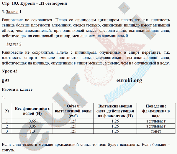 Рабочая тетрадь по физике 7 класс. ФГОС Минькова, Иванова Страница 103