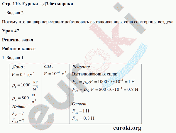 Рабочая тетрадь по физике 7 класс. ФГОС Минькова, Иванова Страница 110