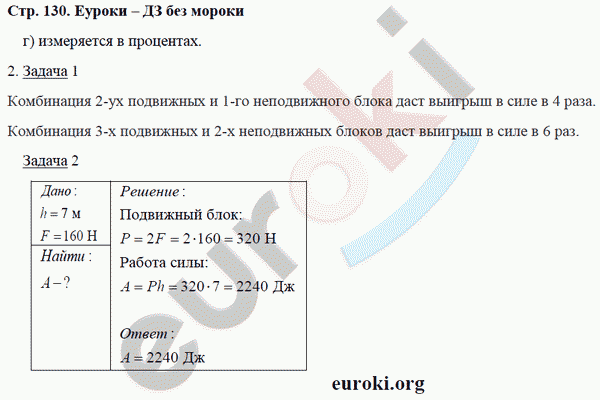 Рабочая тетрадь по физике 7 класс. ФГОС Минькова, Иванова Страница 130