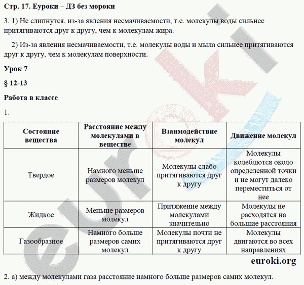 Рабочая тетрадь по физике 7 класс. ФГОС Минькова, Иванова Страница 17