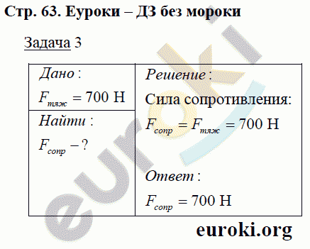 Рабочая тетрадь по физике 7 класс. ФГОС Минькова, Иванова Страница 63