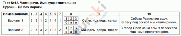 Контрольно-измерительные материалы (КИМ) по русскому языку 2 класс. ФГОС Яценко Задание suschestvitelnoe