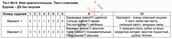 Контрольно-измерительные материалы (КИМ) по русскому языку 2 класс. ФГОС Яценко Задание opisanie