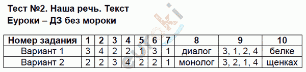 Контрольно-измерительные материалы (КИМ) по русскому языку 2 класс. ФГОС Яценко Задание tekst