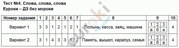 Контрольно-измерительные материалы (КИМ) по русскому языку 2 класс. ФГОС Яценко Задание slova