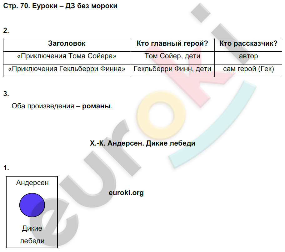 Рабочая тетрадь по литературному чтению 4 класс. Часть 1, 2. ФГОС Ефросинина Страница 70