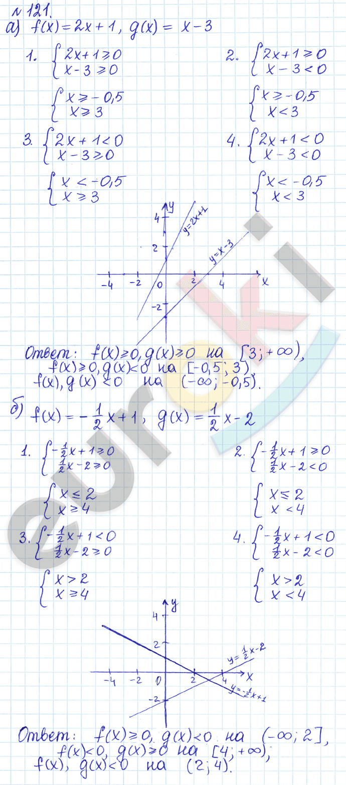 Алгебра 9 класс Дорофеев, Суворова Задание 121