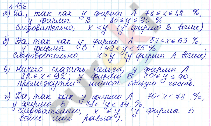 Алгебра 9 класс Дорофеев, Суворова Задание 156