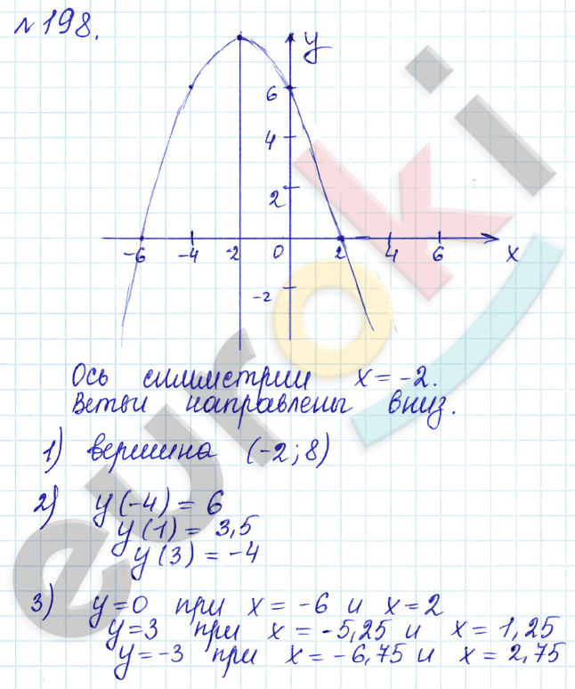 Алгебра 9 класс Дорофеев, Суворова Задание 198