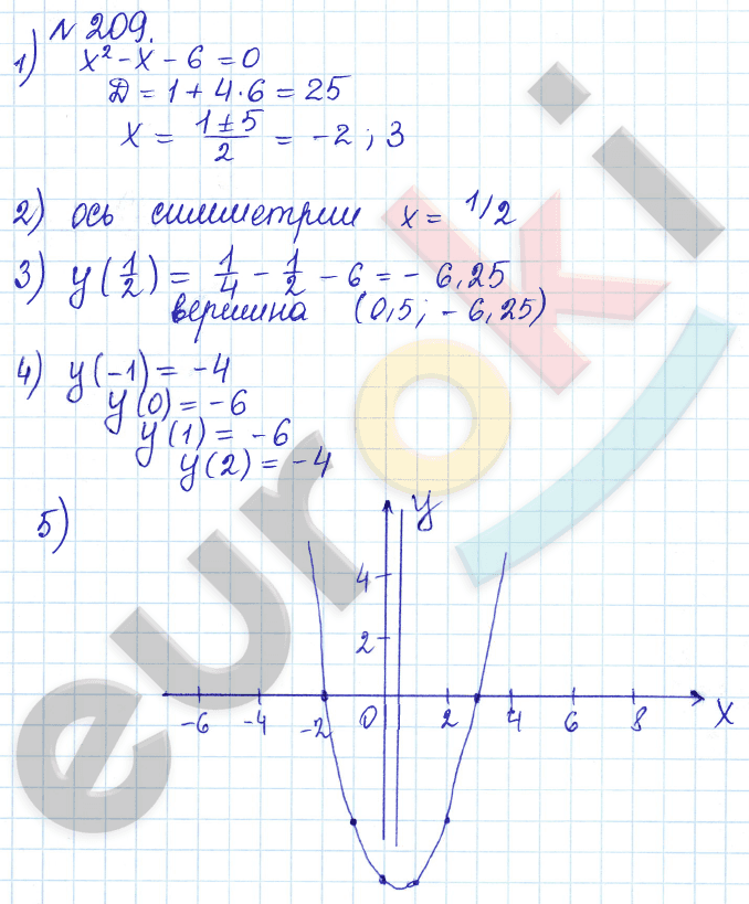 Алгебра 9 класс Дорофеев, Суворова Задание 209