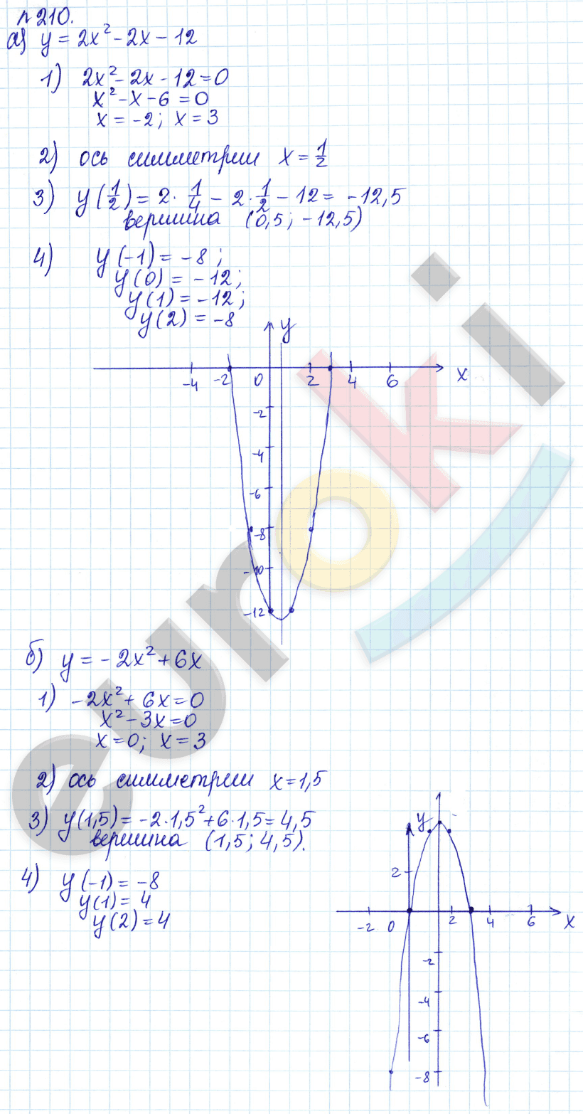 Алгебра 9 класс Дорофеев, Суворова Задание 210