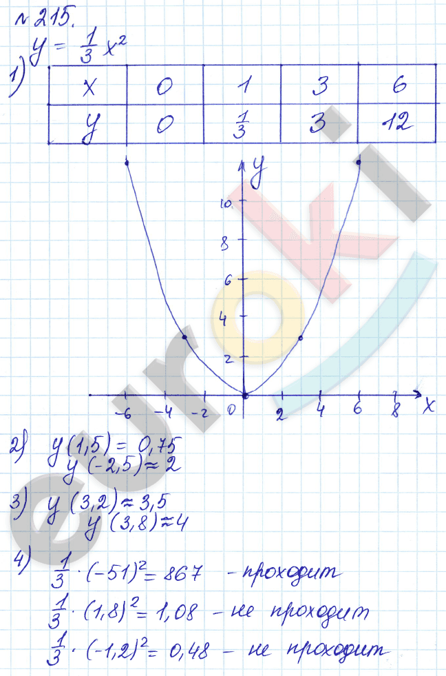 Алгебра 9 класс Дорофеев, Суворова Задание 215