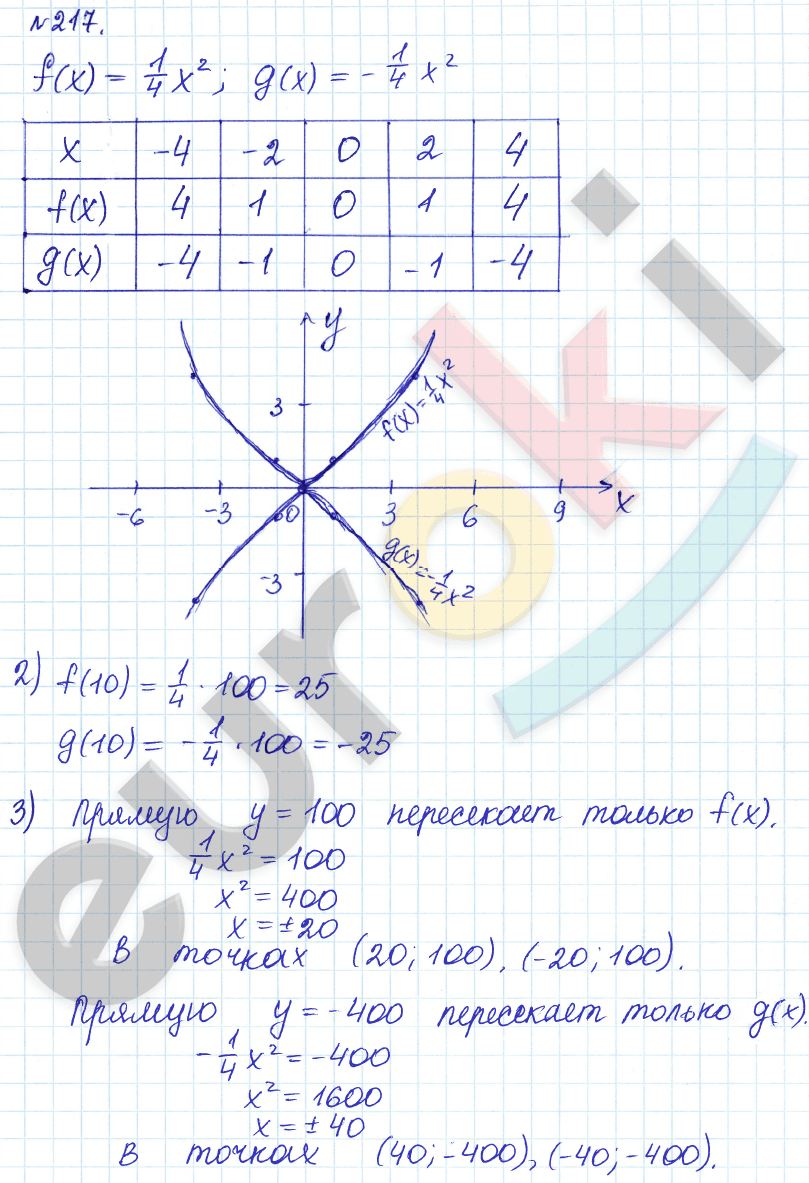 Алгебра 9 класс Дорофеев, Суворова Задание 217
