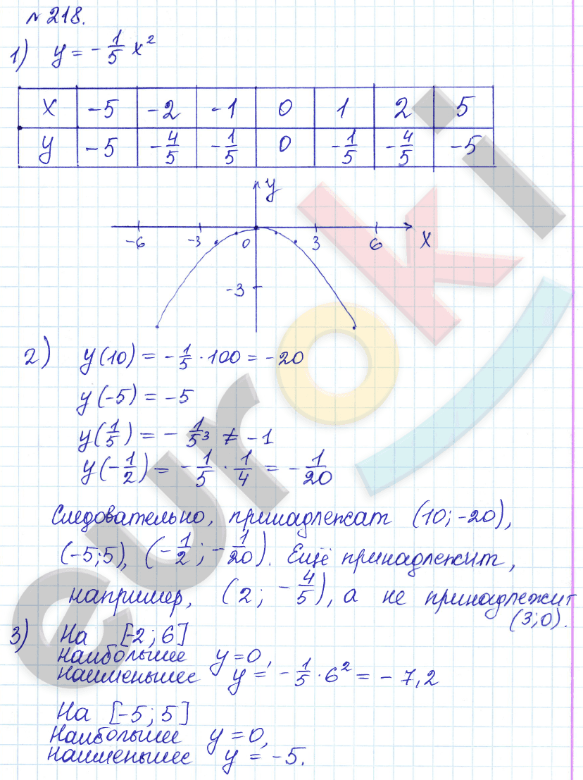 Алгебра 9 класс Дорофеев, Суворова Задание 218