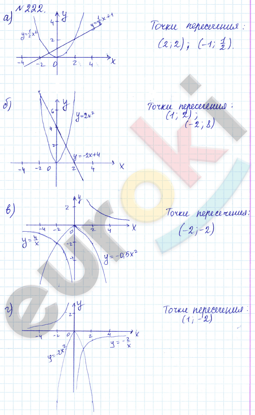 Алгебра 9 класс Дорофеев, Суворова Задание 222