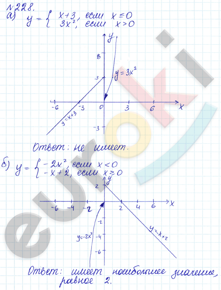 Алгебра 9 класс Дорофеев, Суворова Задание 228