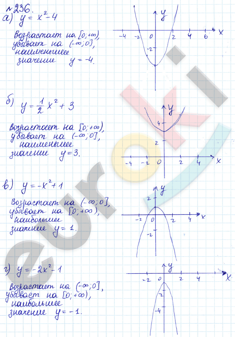 Алгебра 9 класс Дорофеев, Суворова Задание 236