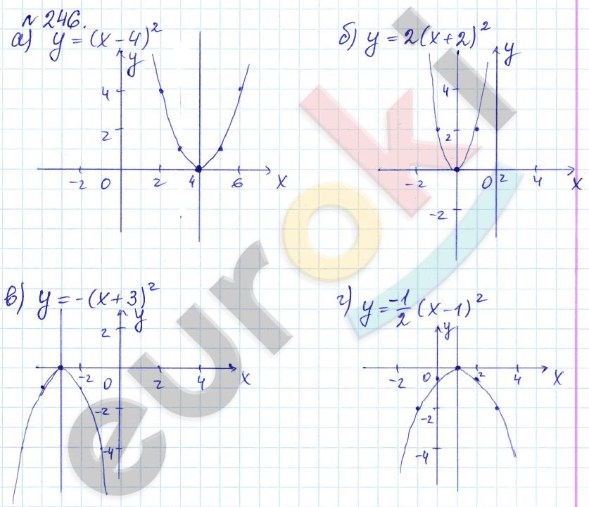 Алгебра 9 класс Дорофеев, Суворова Задание 246