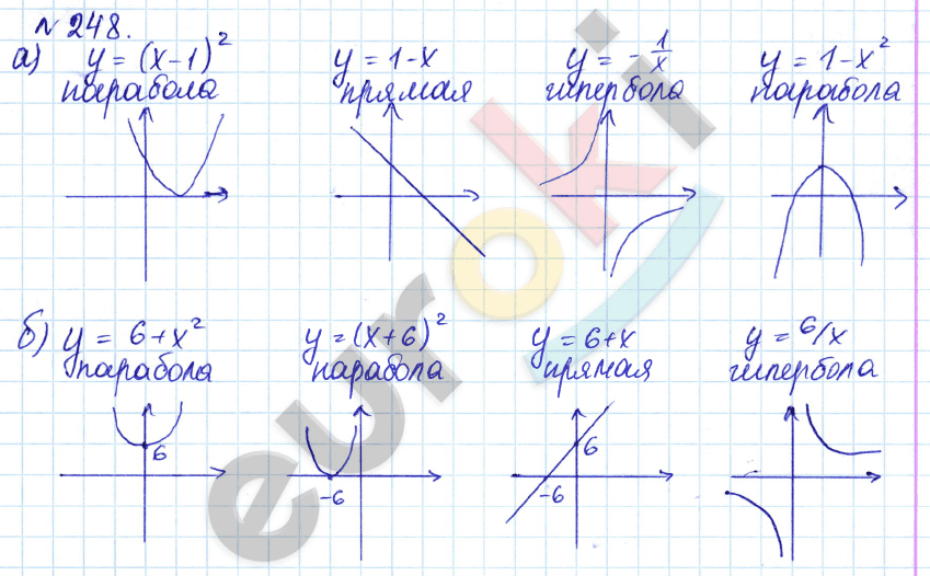 Алгебра 9 класс Дорофеев, Суворова Задание 248