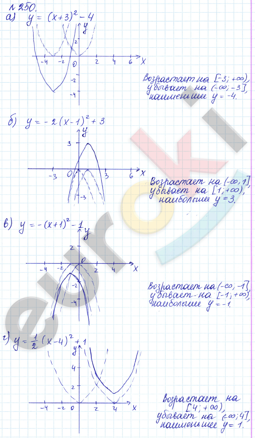 Алгебра 9 класс Дорофеев, Суворова Задание 250